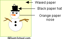 A picture of where to place the objects on the snowman.