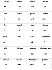 abbreviations