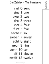 numbers die zahlen the numbers zero through 12 in german and english