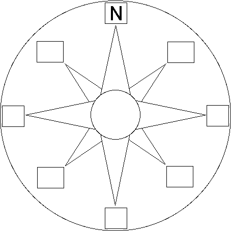 Compass Labels