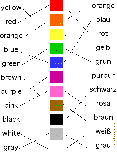 Colors in German: Matching Quiz Answers- EnchantedLearning.com