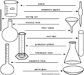Glass Lab Apparatus