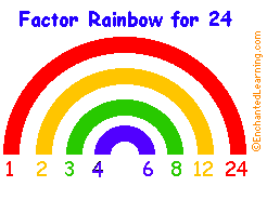 Factor Rainbow Anchor Chart