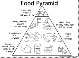 printable childrens food pyramid welcome printable lake maps for ...