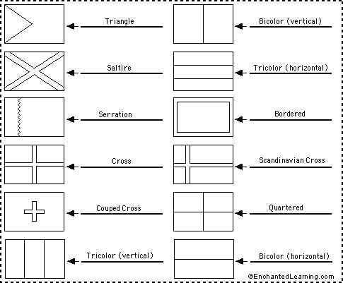 flag types -answers