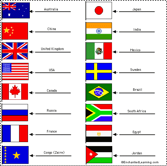 world flags images. flag types -answers