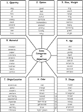 adjectives