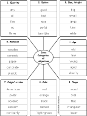 adjectives