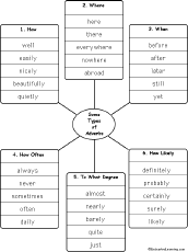 adverbs