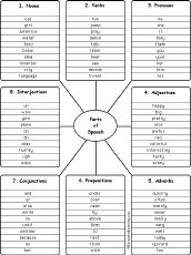 adjectives