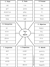 adjectives