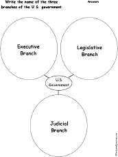 Graphic Organizers