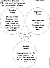 Graphic Organizers