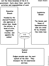 Graphic Organizers