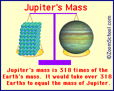 What is Jupiter's gravity compared to Earth's?