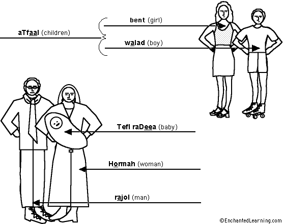 people to label
