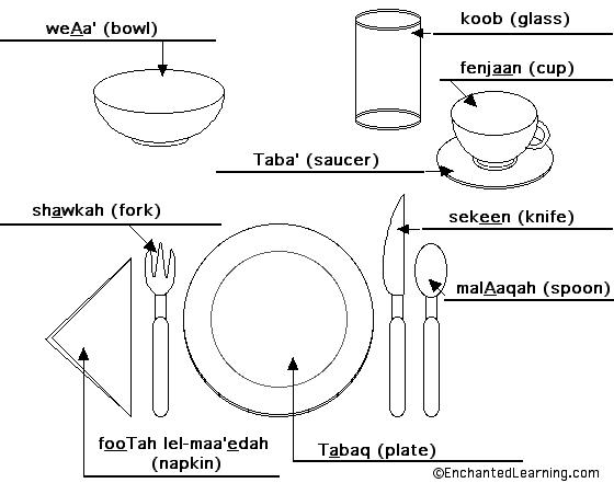 Label the place setting in Arabic - answers