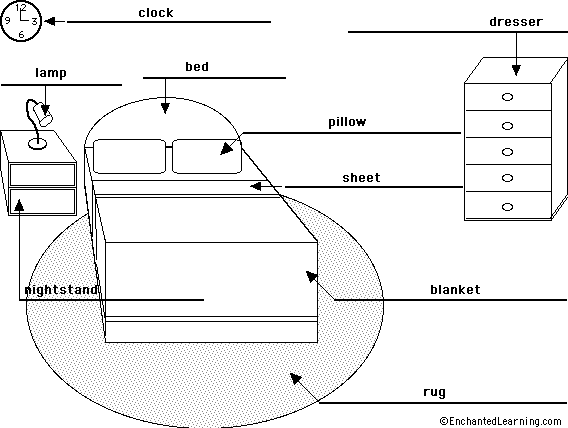 Label the Bedroom in English - answers