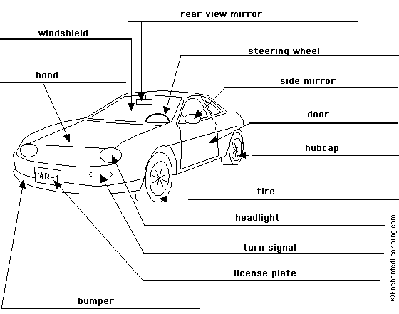 Label the car in English -<P align=center><TABLE WIDTH=80% BORDER=1 CELLPADDING=1 CELLSPACING=0 align=center><TR bgcolor=