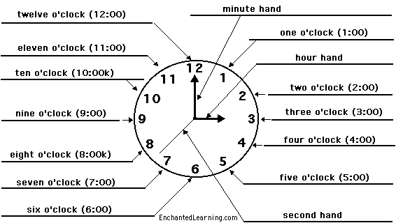 Label the clock in English