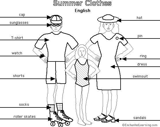 Label the clothes in English - answers