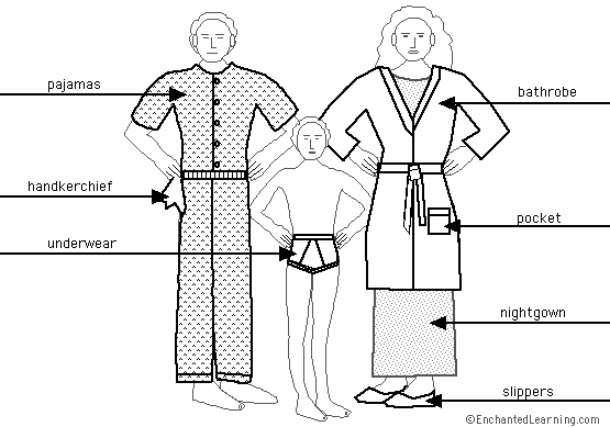 Label the clothes in English - answers