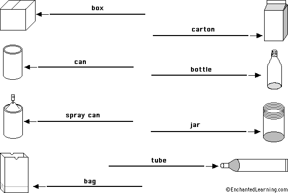 Label containers in English - answers