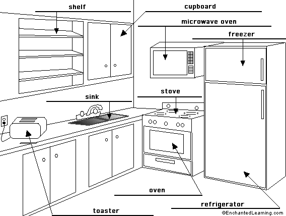 Label the kitchen in English - answers
