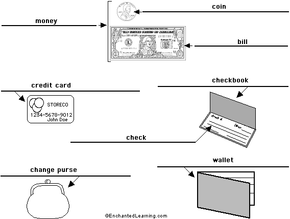 Label money in English - answers