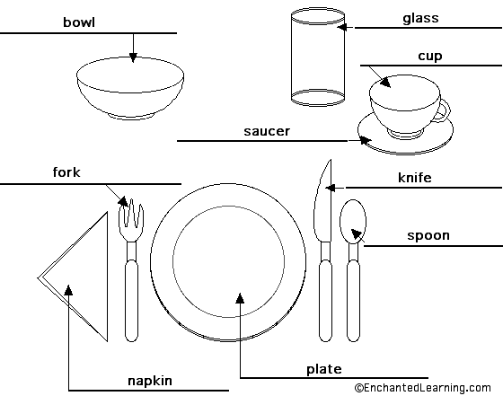 Label the place setting in English - answers