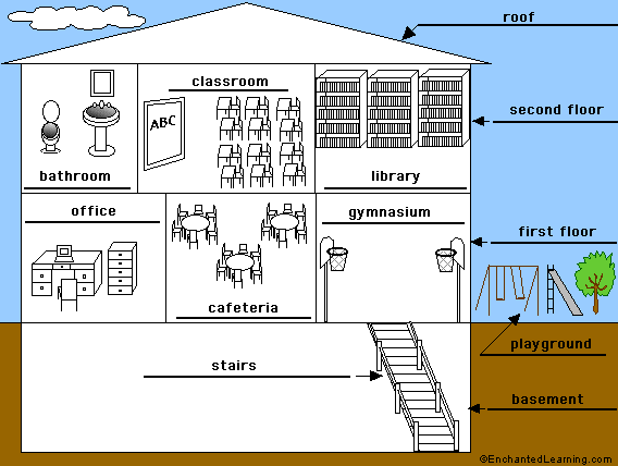 Label the Rooms in a School in English - answers