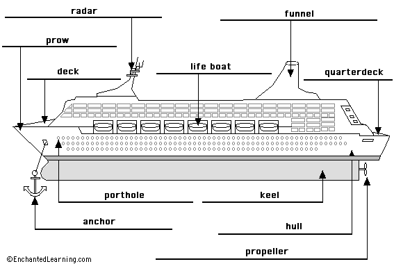 Label the ship in English - answers