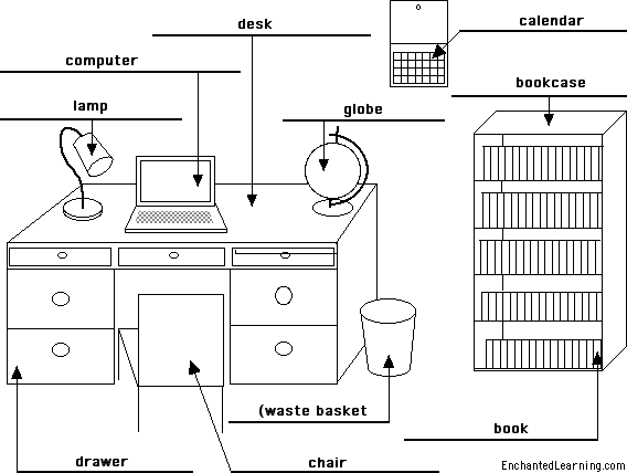 Label the study in English - answers