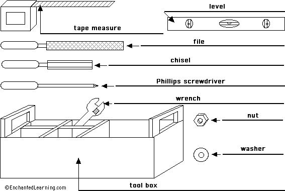 Label the tools in English - answers