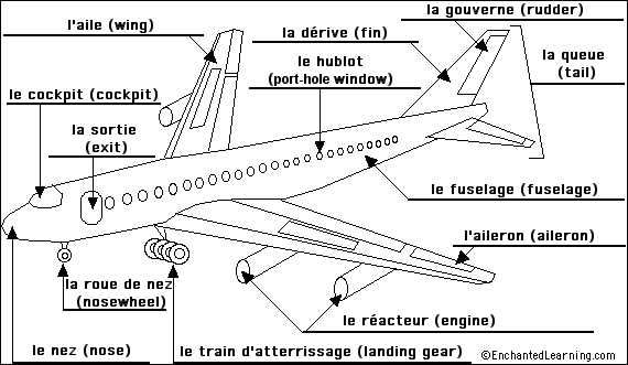 Label the airplane in French - answers