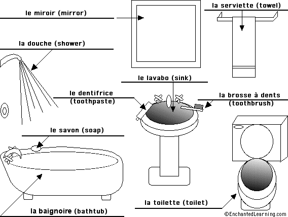 Label the Bathroom in French - answers