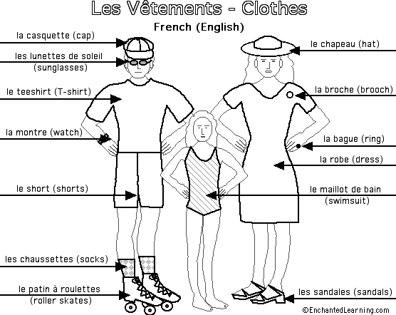 Label the clothes in French - answers