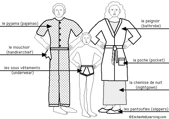 Label the clothes in French - answers