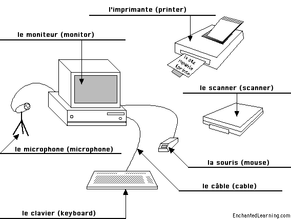 Label the Computer in French - answers