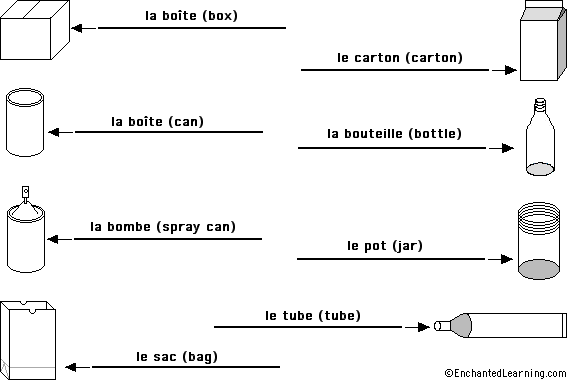 Label containers in French - answers