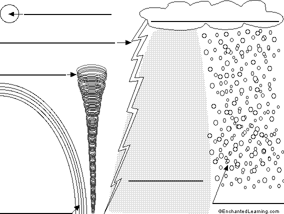 Label the Daytime Sky in French
