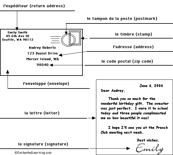 Label the envelope in French - answers