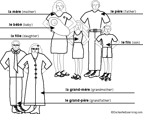 Label the Family in French - answers