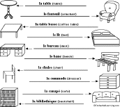 Furniture Words
