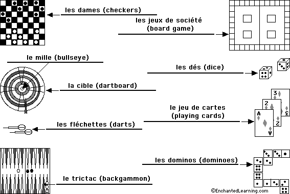 Label the games in French - answers