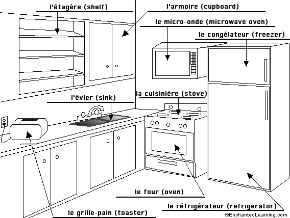 Label the kitchen in French - answers