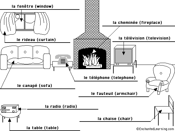 Label the Living Room in French - answers