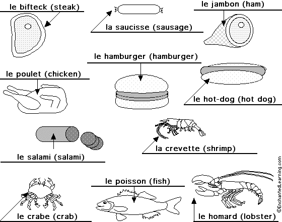 Label the meat in French - answers