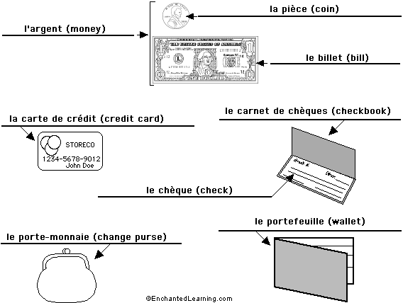 Label money in French - answers