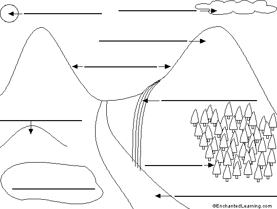 Label the mountain scene in French